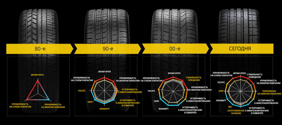 pirelli-pzero-omologated